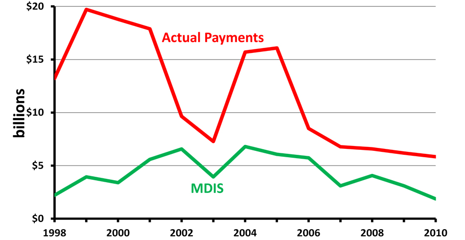 MDIS_-_Govt_Payments_Past2
